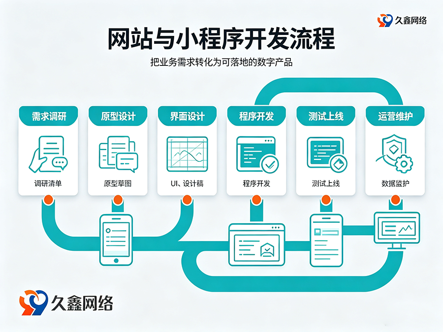 hth.com网站建设全流程：备案与运维要点